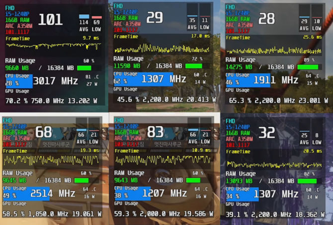 Intel ARC A350M vs NVIDIA GeForce GTX 1650 - pierwsze testy wydajności układu graficznego Alchemist w grach [10]