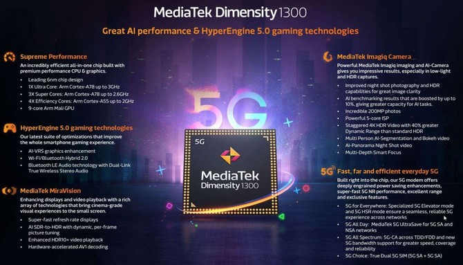 MediaTek Dimensity 1300 - cicha premiera wydajnego procesora dla urządzeń mobilnych [2]