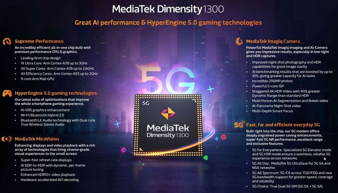 MediaTek Dimensity 1300 - cicha premiera wydajnego procesora dla urządzeń mobilnych [2]