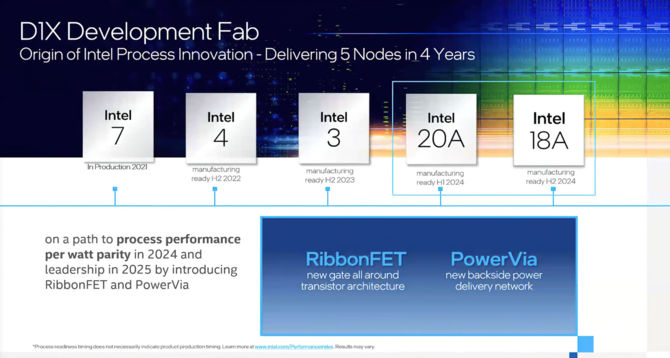 Intel aktualizuje plan wydawniczy dla kolejnych litografii - produkcja w procesie Intel 4 ruszy już za kilka miesięcy [2]