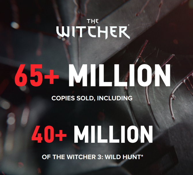Wiedźmin 3: Dziki Gon sprzedał się w ponad 40 milionach egzemplarzy, a Cyberpunk 2077 w ponad 18 milionach [3]