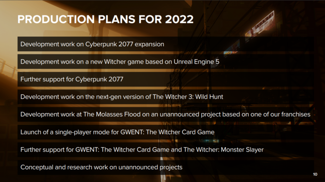 Wiedźmin 3: Dziki Gon sprzedał się w ponad 40 milionach egzemplarzy, a Cyberpunk 2077 w ponad 18 milionach [5]