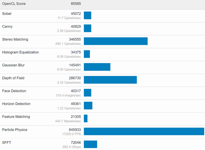 Intel ARC A770 - desktopowa karta graficzna Alchemist z układem ACM-G10 pojawiła się w popularnym benchmarku [3]