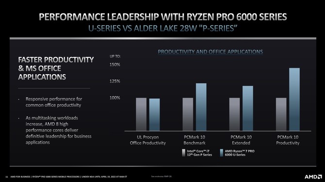 AMD Ryzen PRO 6000 - Premiera wydajnych procesorów Rembrandt dla laptopów przygotowanych z myślą o rynku biznesowym [10]