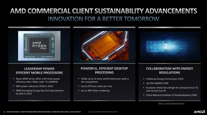 AMD Ryzen PRO 6000 - Premiera wydajnych procesorów Rembrandt dla laptopów przygotowanych z myślą o rynku biznesowym [13]
