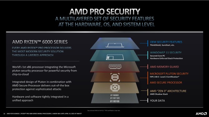 AMD Ryzen PRO 6000 - Premiera wydajnych procesorów Rembrandt dla laptopów przygotowanych z myślą o rynku biznesowym [21]