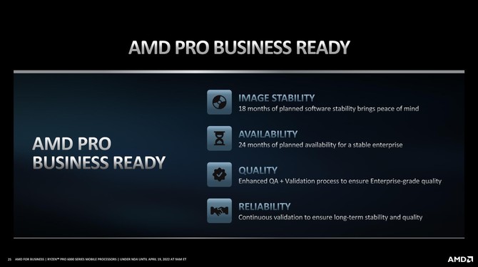 AMD Ryzen PRO 6000 - Premiera wydajnych procesorów Rembrandt dla laptopów przygotowanych z myślą o rynku biznesowym [24]