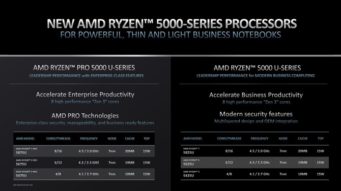 AMD Ryzen PRO 6000 - Premiera wydajnych procesorów Rembrandt dla laptopów przygotowanych z myślą o rynku biznesowym [26]