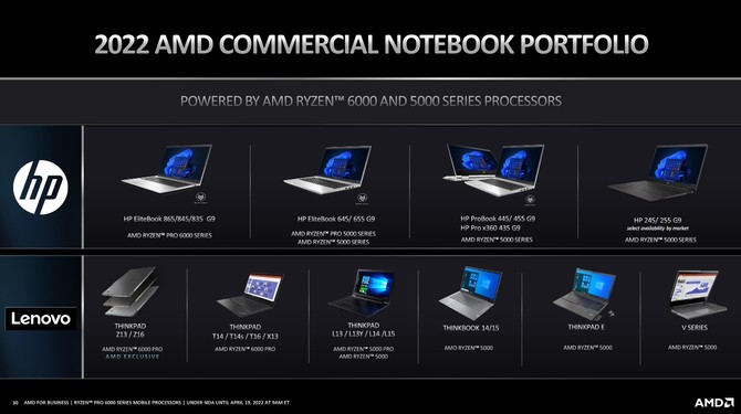 AMD Ryzen PRO 6000 - Premiera wydajnych procesorów Rembrandt dla laptopów przygotowanych z myślą o rynku biznesowym [28]