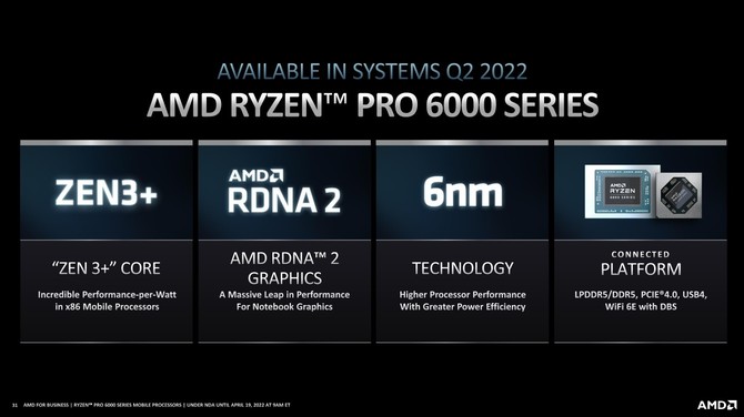 AMD Ryzen PRO 6000 - Premiera wydajnych procesorów Rembrandt dla laptopów przygotowanych z myślą o rynku biznesowym [29]