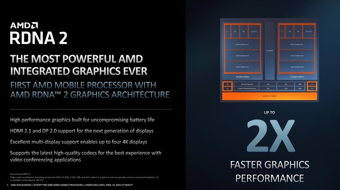 AMD Ryzen PRO 6000 - Premiera wydajnych procesorów Rembrandt dla laptopów przygotowanych z myślą o rynku biznesowym [6]