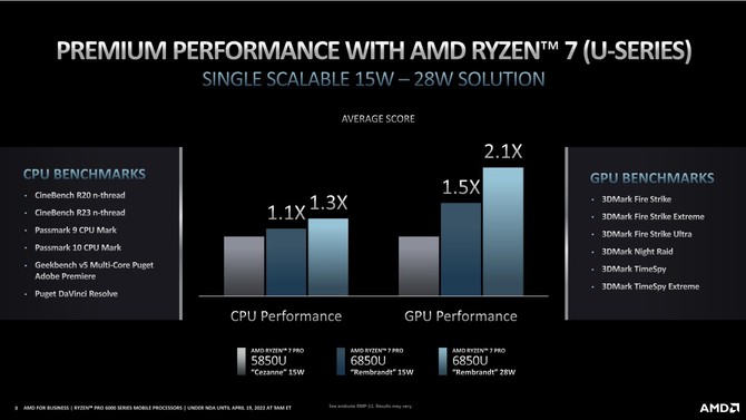 AMD Ryzen PRO 6000 - Premiera wydajnych procesorów Rembrandt dla laptopów przygotowanych z myślą o rynku biznesowym [8]