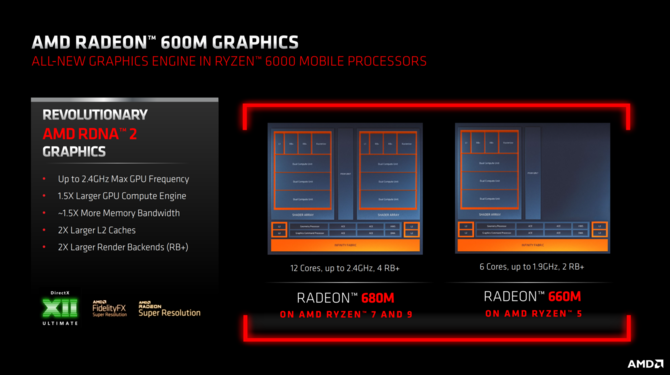 Nowe procesory AMD Ryzen 7000 z rodziny APU Phoenix mogą zaoferować znacznie wydajniejsze układy graficzne RDNA 2 [3]