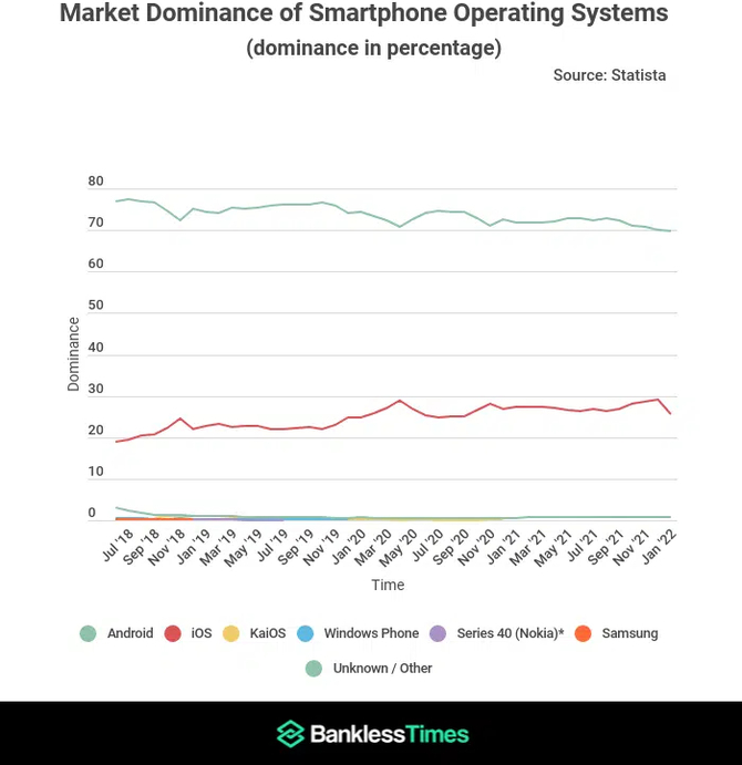 Android traci, iOS zyskuje. Polityka cenowa Apple zaczyna przynosić efekty, ale czy zagrozi dominacji zielonego robota? [2]