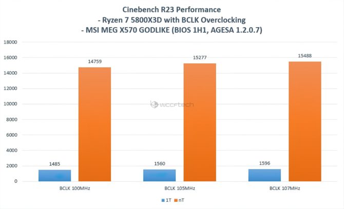 MSI umożliwi podkręcanie procesora AMD Ryzen 7 5800X3D na płytach głównych MEG z chipsetem X570 [3]