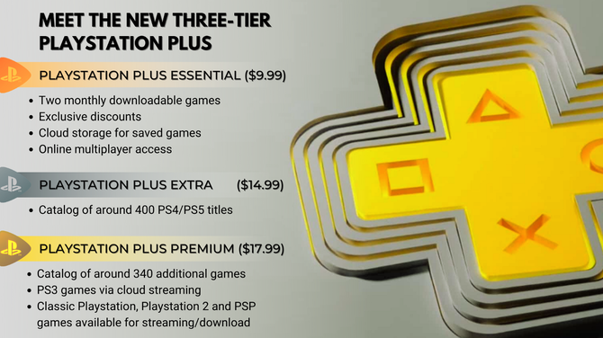 PlayStation Plus Premium jednak trafi do Polski! Sony chwali się postępami w pracach nad nową formą usługi [3]