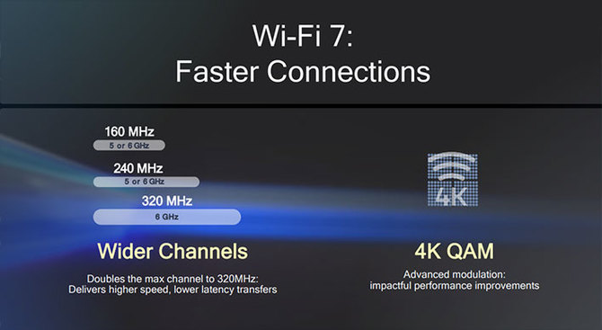 WiFi 7 – Qualcomm ogłasza dostępność nowych platform Networking Pro z przepustowością do 33 Gbps [4]