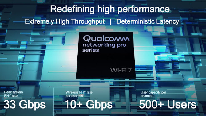 WiFi 7 – Qualcomm ogłasza dostępność nowych platform Networking Pro z przepustowością do 33 Gbps [3]