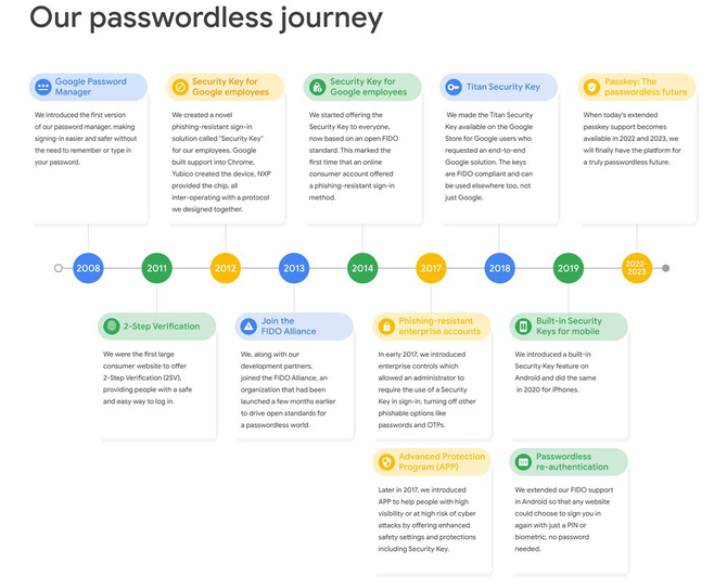 Google, Apple i Microsoft odejdą od stosowania haseł. Zastąpi je obsługa bezhasłowego standardu FIDO [3]