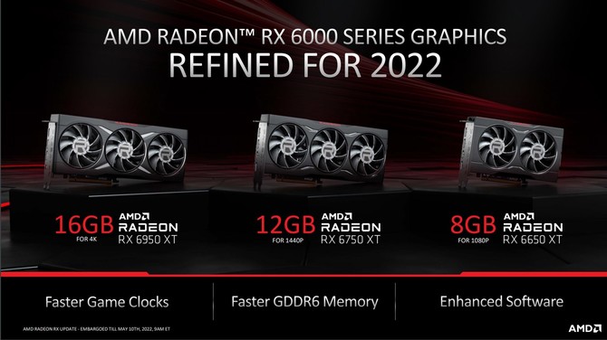 AMD Radeon RX 6950 XT, Radeon RX 6750 XT oraz Radeon RX 6650 XT - oficjalna prezentacja kart graficznych RDNA 2 [2]