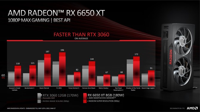 AMD Radeon RX 6950 XT, Radeon RX 6750 XT oraz Radeon RX 6650 XT - oficjalna prezentacja kart graficznych RDNA 2 [12]