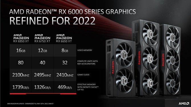 AMD Radeon RX 6950 XT, Radeon RX 6750 XT oraz Radeon RX 6650 XT - oficjalna prezentacja kart graficznych RDNA 2 [13]