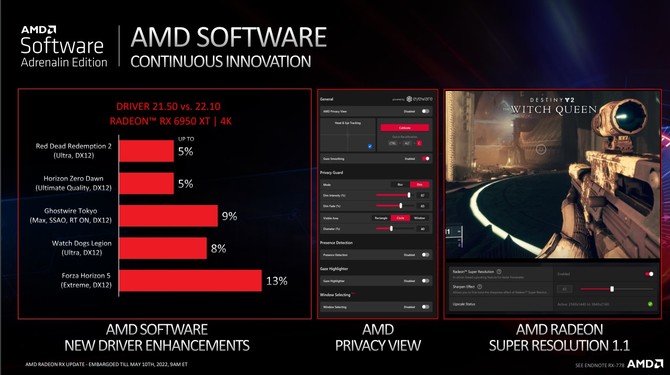 AMD Radeon RX 6950 XT, Radeon RX 6750 XT oraz Radeon RX 6650 XT - oficjalna prezentacja kart graficznych RDNA 2 [14]