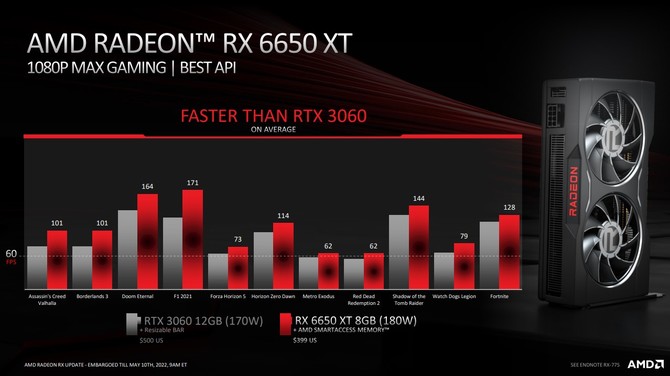 AMD Radeon RX 6950 XT, Radeon RX 6750 XT oraz Radeon RX 6650 XT - oficjalna prezentacja kart graficznych RDNA 2 [11]