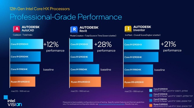 Intel Alder Lake-HX - prezentacja najmocniejszych, 16-rdzeniowych procesorów - topowa wydajność, obsługa DDR5 oraz PCIe 5.0 [12]