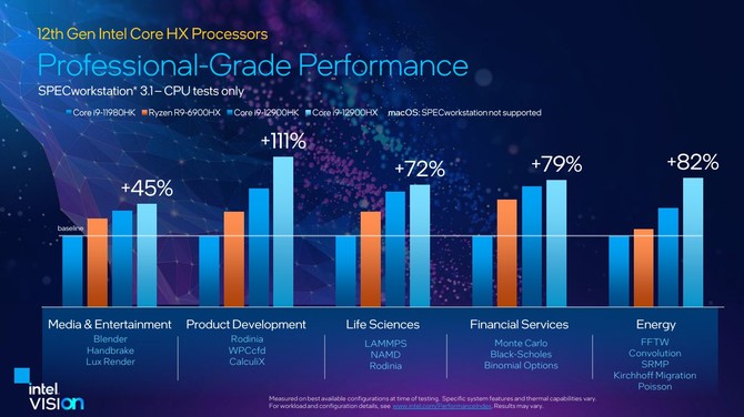 Intel Alder Lake-HX - prezentacja najmocniejszych, 16-rdzeniowych procesorów - topowa wydajność, obsługa DDR5 oraz PCIe 5.0 [13]