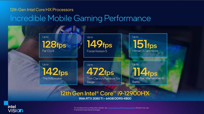 Intel Alder Lake-HX - prezentacja najmocniejszych, 16-rdzeniowych procesorów - topowa wydajność, obsługa DDR5 oraz PCIe 5.0 [14]