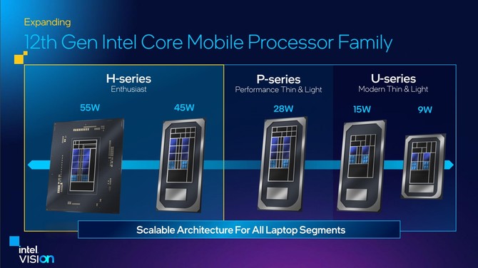 Intel Alder Lake-HX - prezentacja najmocniejszych, 16-rdzeniowych procesorów - topowa wydajność, obsługa DDR5 oraz PCIe 5.0 [3]