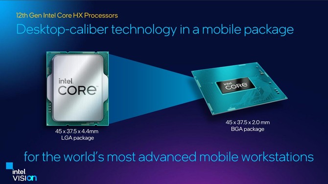 Intel Alder Lake-HX - prezentacja najmocniejszych, 16-rdzeniowych procesorów - topowa wydajność, obsługa DDR5 oraz PCIe 5.0 [5]