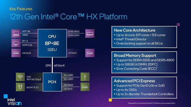 Intel Alder Lake-HX - prezentacja najmocniejszych, 16-rdzeniowych procesorów - topowa wydajność, obsługa DDR5 oraz PCIe 5.0 [7]