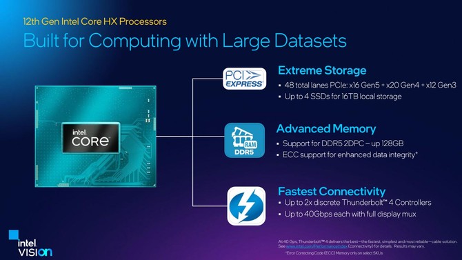 Intel Alder Lake-HX - prezentacja najmocniejszych, 16-rdzeniowych procesorów - topowa wydajność, obsługa DDR5 oraz PCIe 5.0 [9]
