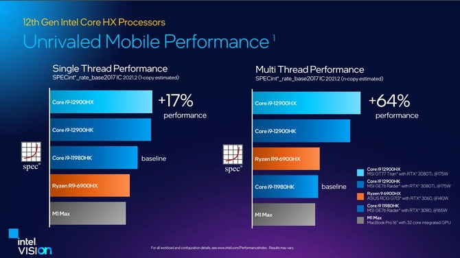 Intel Alder Lake-HX - prezentacja najmocniejszych, 16-rdzeniowych procesorów - topowa wydajność, obsługa DDR5 oraz PCIe 5.0 [10]