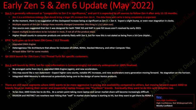 AMD Ryzen 7000 - próbka inżynieryjna procesora Zen 4 pojawiła się w sieci. Nowe informacje o mikroarchitekturze Zen 5 i Zen 6 [5]