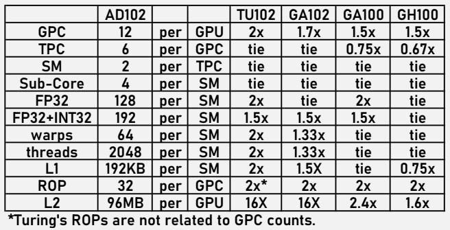 NVIDIA GeForce RTX 4000 - pierwsze karty graficzne Ada mogą pojawić się jeszcze przed końcem wakacji [nc1]