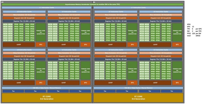 NVIDIA GeForce RTX 4000 - pierwsze karty graficzne Ada mogą pojawić się jeszcze przed końcem wakacji [nc1]