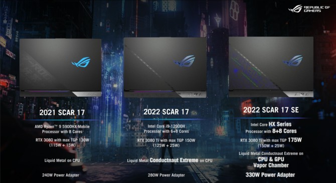 ASUS ROG Strix SCAR 17 SE oraz ASUS ROG Flow X16 - nowe laptopy do gier z Intel Alder Lake-HX oraz AMD Rembrandt [11]