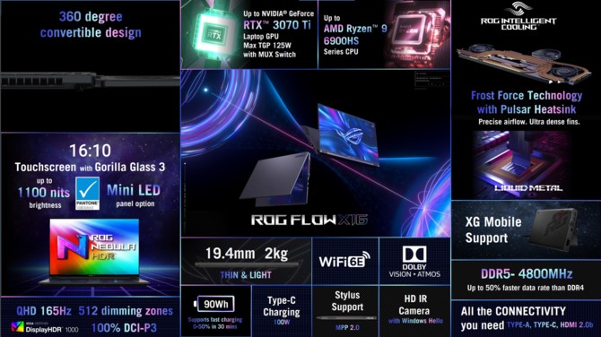 ASUS ROG Strix SCAR 17 SE oraz ASUS ROG Flow X16 - nowe laptopy do gier z Intel Alder Lake-HX oraz AMD Rembrandt [16]