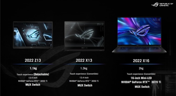 ASUS ROG Strix SCAR 17 SE oraz ASUS ROG Flow X16 - nowe laptopy do gier z Intel Alder Lake-HX oraz AMD Rembrandt [17]