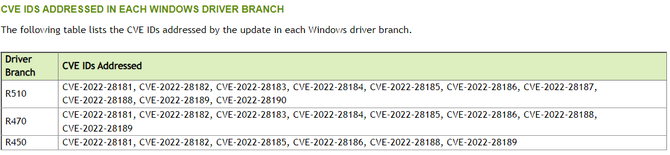 Karty graficzne NVIDIA GeForce GTX 600/700 otrzymały nową poprawkę bezpieczeństwa mimo porzucenia wsparcia [1]