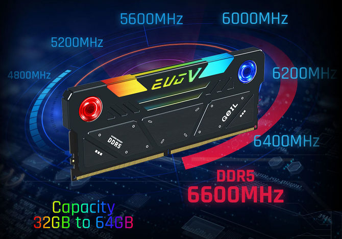 Pamięci RAM DDR5 GeIL EVO V DDR5 RGB z nietypowym systemem chłodzenia z dwoma wentylatorami [3]