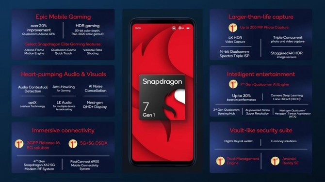 Qualcomm Snapdragon 7 Gen 1 - nowy procesor dla smartfonów z wyższego segmentu już bez żadnych tajemnic [3]