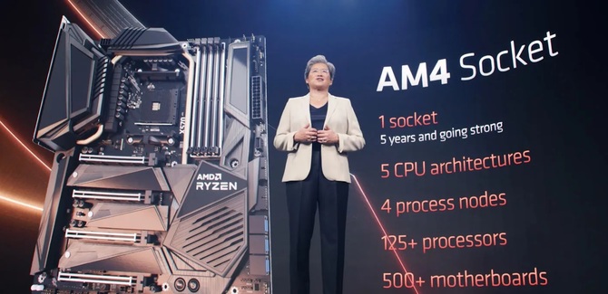 AMD nie ma zamiaru rezygnować z podstawki AM4. Możliwe, że w drodze są już kolejne procesory na tę platformę [2]