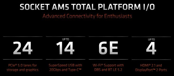 AMD Ryzen 7000 - pierwsza prezentacja mikroarchitektury Zen 4 dla PC oraz płyt głównych z podstawką AM5 [8]