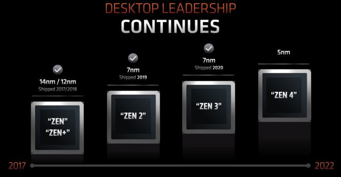 AMD Ryzen 7000 - pierwsza prezentacja mikroarchitektury Zen 4 dla PC oraz płyt głównych z podstawką AM5 [2]