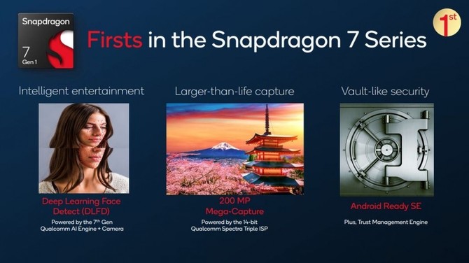 Qualcomm Snapdragon 8 Plus Gen 1 i Snapdragon 7 Gen 1: lista smartfonów, w których zostaną wykorzystane najnowsze procesory [2]