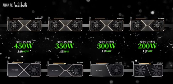 NVIDIA GeForce RTX 4000 - poznaliśmy nieoficjalną specyfikację kart GeForce RTX 4090, RTX 4080, RTX 4070 oraz RTX 4060 [4]